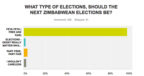 What type of elections?