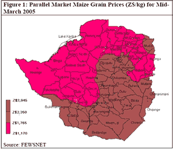 Parallel market grain prices