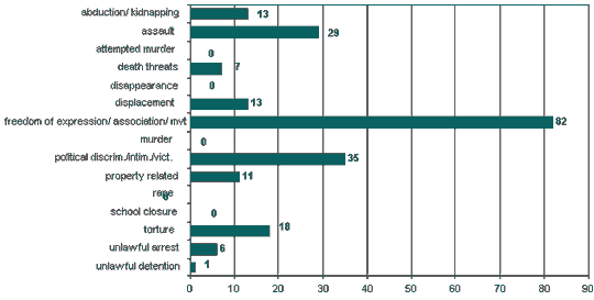 Graph - Totals: 1 May 2004 - 31 May 2004