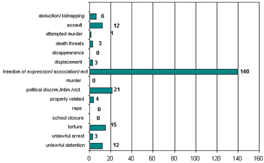 Totals: 1 June 2004 - 30 June 2004