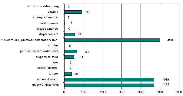 Cumulative Totals: 1 January 2006 - 30 April 2006
