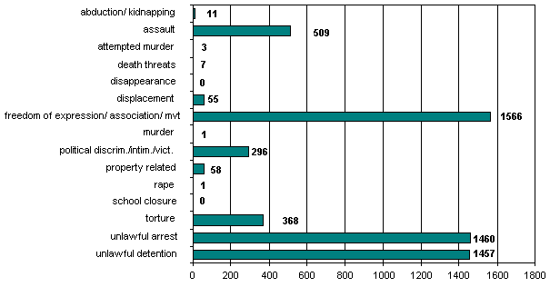 Cumulative Totals: 1 January-31 December 2006